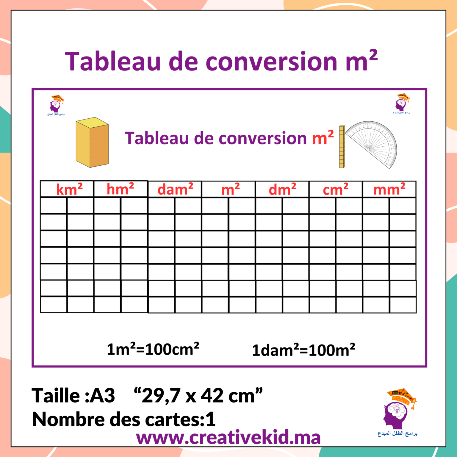 Tableau de conversion m² - Creativekid
